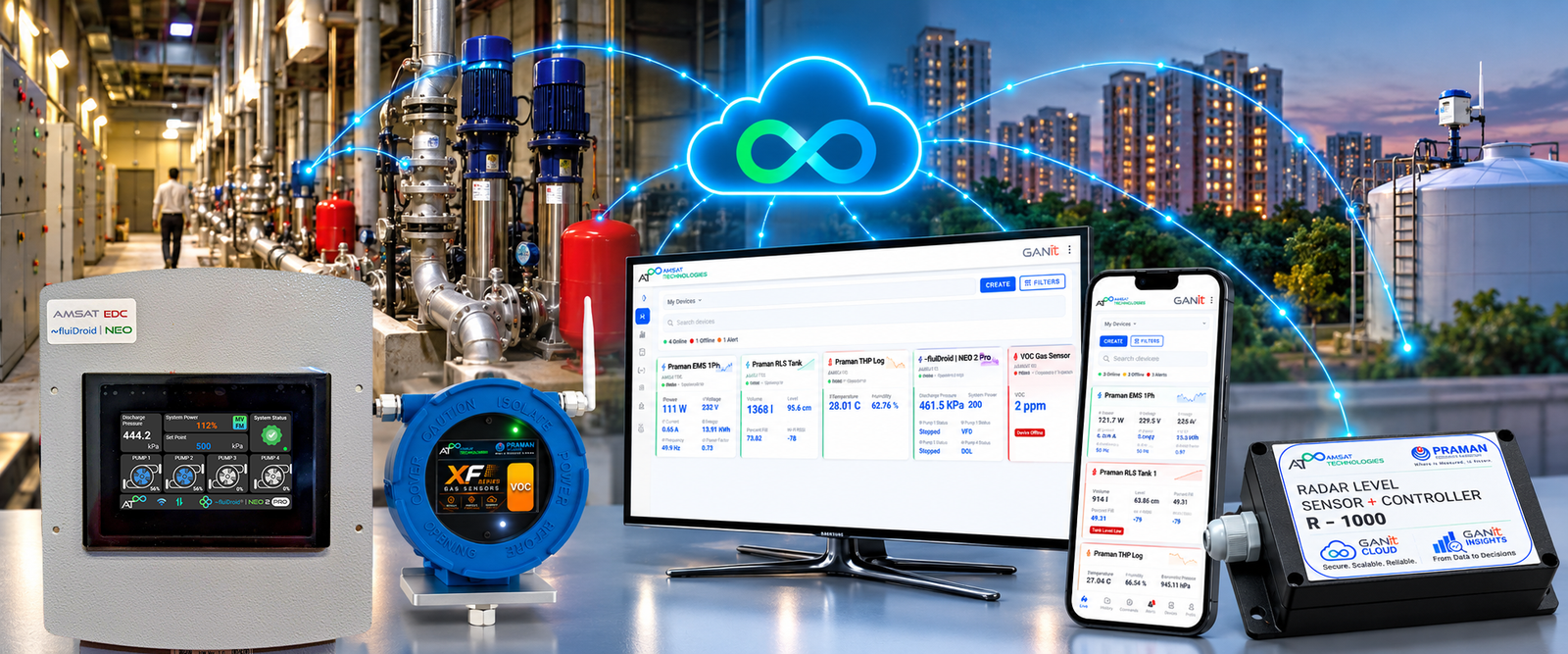 Industrial IoT cloud monitoring showcase with ~fluiDroid NEO, XF gas sensor, GANIT, and PRAMAN R-1000.