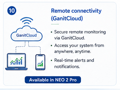 Remote connectivity (GANIT Cloud). Secure remote monitoring through GANIT Cloud, with access from anywhere and real-time alerts.