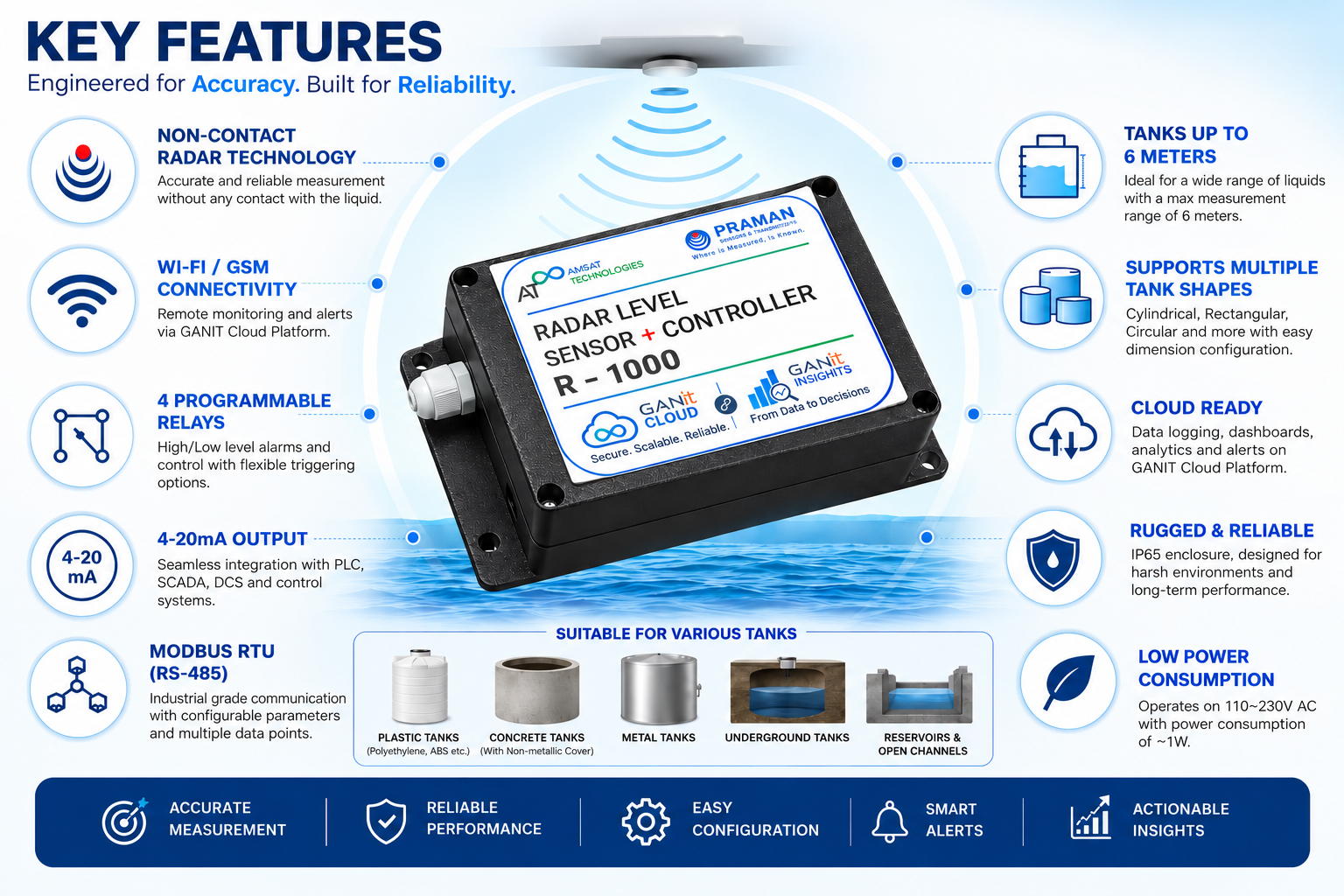 PRAMAN R-1000 radar level sensor plus controller key features overview.