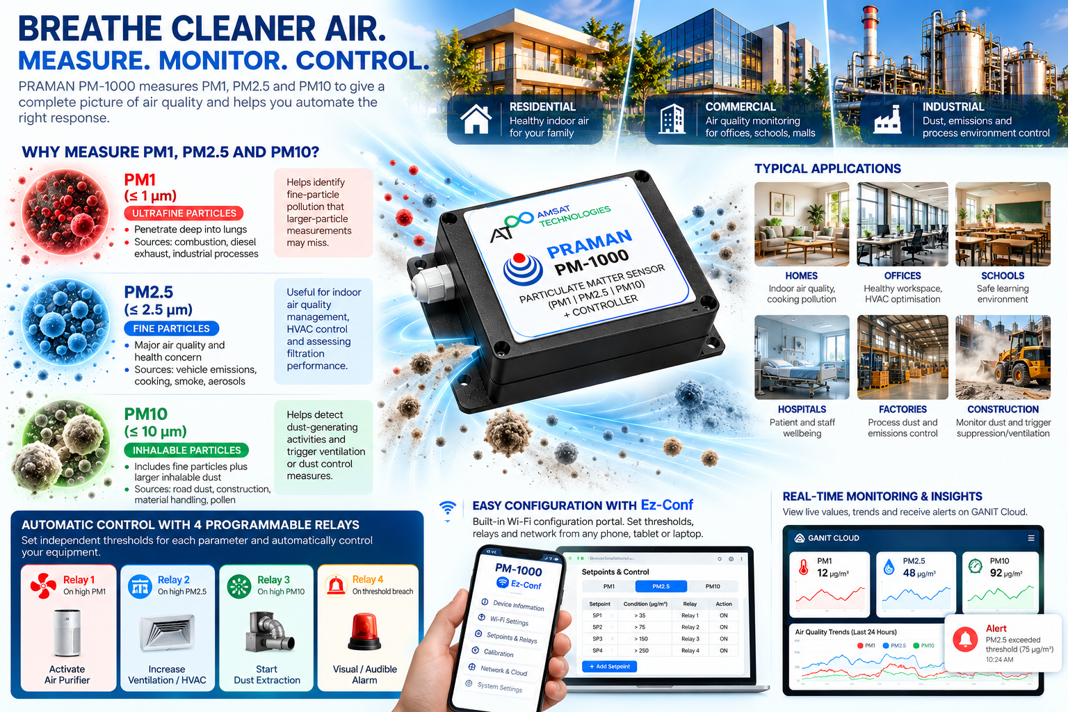 PRAMAN PM-1000 air quality — why PM1, PM2.5, and PM10 matter for health and environment.