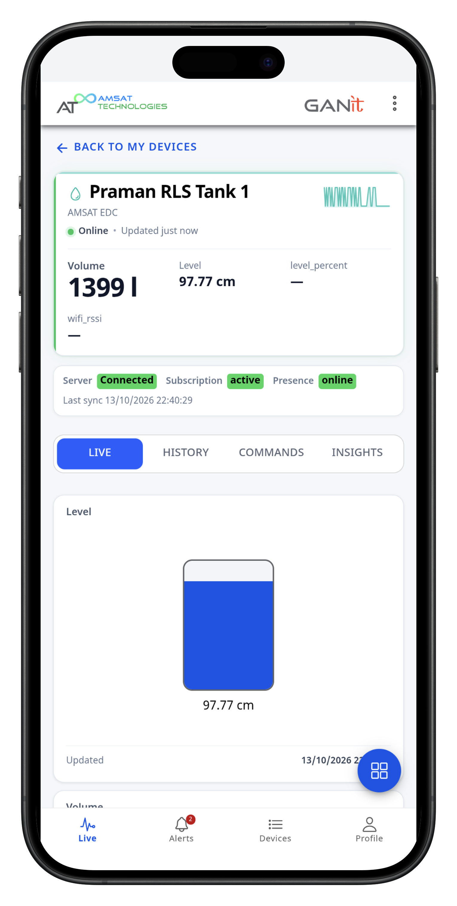 GANIT Cloud dashboard view for PRAMAN level monitoring.