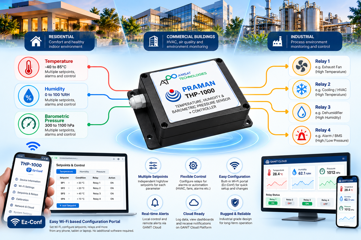 PRAMAN THP-1000 smart environmental control — temperature, humidity, and barometric pressure.